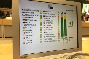 Conseil des Ministres européens de l'Agriculture